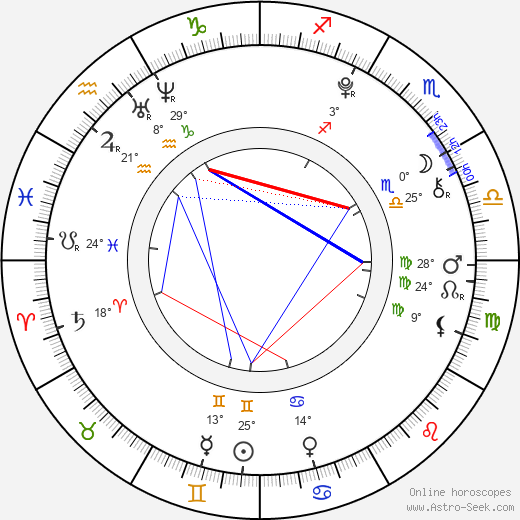Alina Bulynko birth chart, biography, wikipedia 2024, 2025