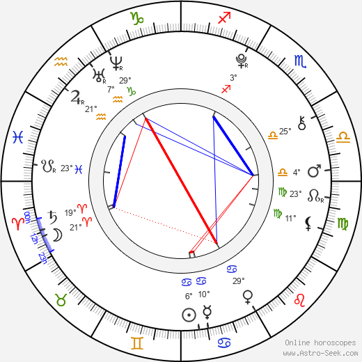 Brianna Burton birth chart, biography, wikipedia 2023, 2024