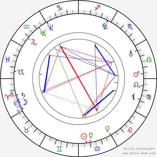 Brianna Burton birth chart, Brianna Burton astro natal horoscope, astrology