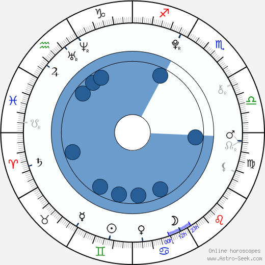 Francesc Colomer horoscope, astrology, sign, zodiac, date of birth, instagram