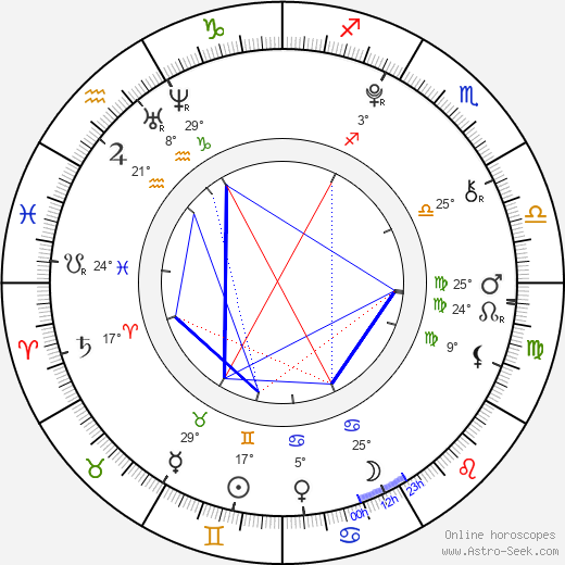 Francesc Colomer birth chart, biography, wikipedia 2023, 2024