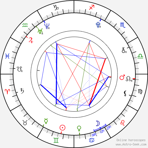 Francesc Colomer birth chart, Francesc Colomer astro natal horoscope, astrology