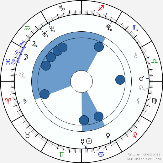 Henry Horn horoscope, astrology, sign, zodiac, date of birth, instagram