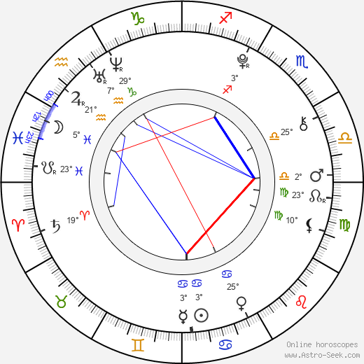 Henry Horn birth chart, biography, wikipedia 2024, 2025