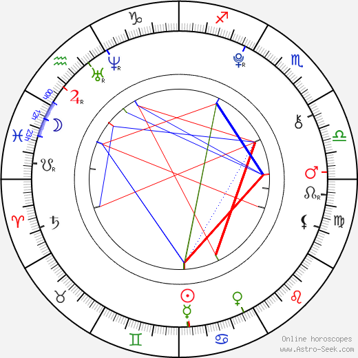 Henry Horn birth chart, Henry Horn astro natal horoscope, astrology