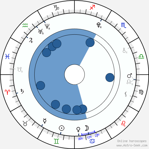 Iveta Bendlová horoscope, astrology, sign, zodiac, date of birth, instagram