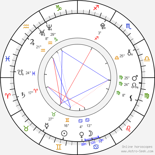 Iveta Bendlová birth chart, biography, wikipedia 2024, 2025