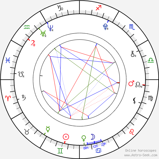 Iveta Bendlová birth chart, Iveta Bendlová astro natal horoscope, astrology