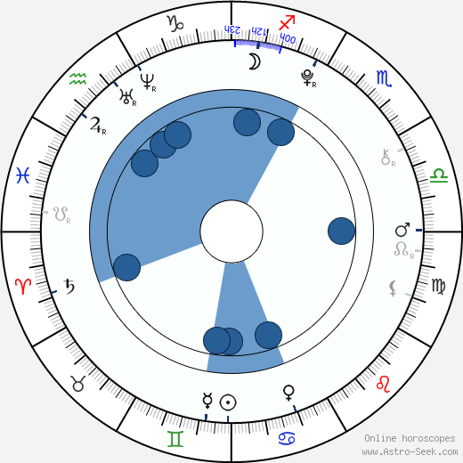 Maria Lark horoscope, astrology, sign, zodiac, date of birth, instagram