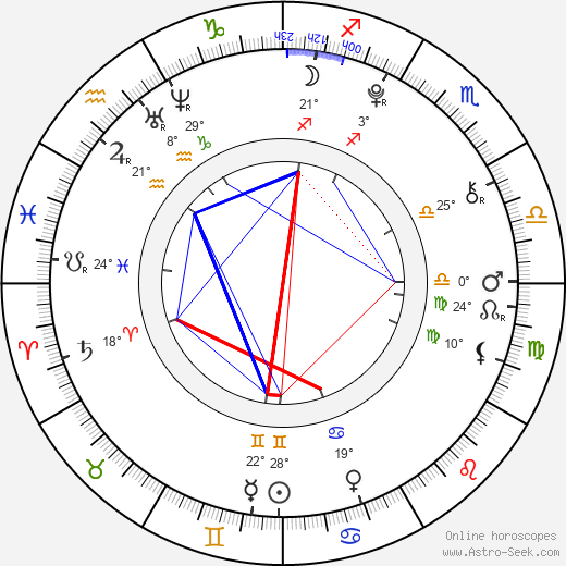 Maria Lark birth chart, biography, wikipedia 2023, 2024