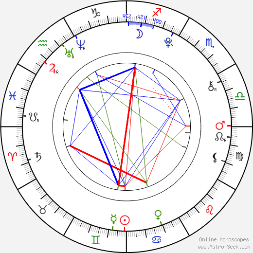 Maria Lark birth chart, Maria Lark astro natal horoscope, astrology