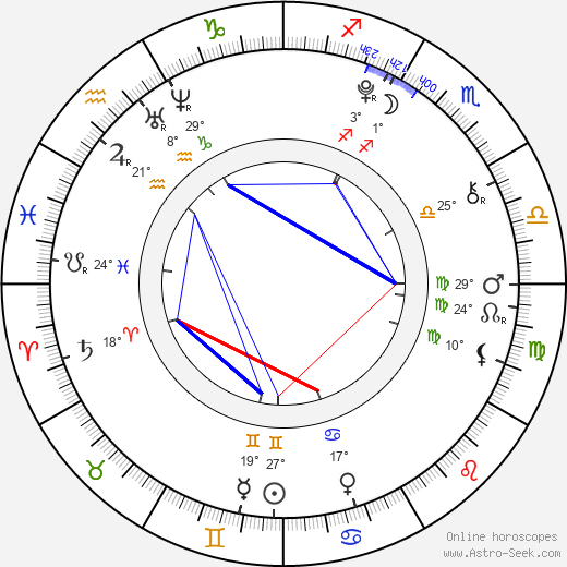 Max Records birth chart, biography, wikipedia 2024, 2025