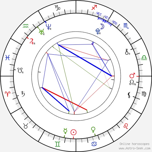 Max Records birth chart, Max Records astro natal horoscope, astrology