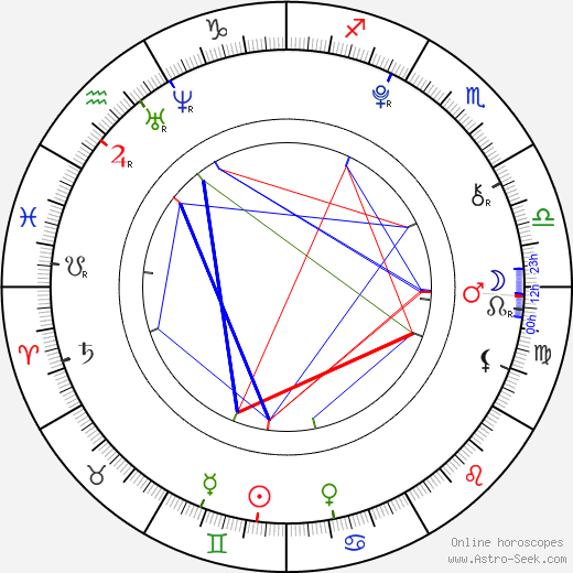 Presley Cash birth chart, Presley Cash astro natal horoscope, astrology