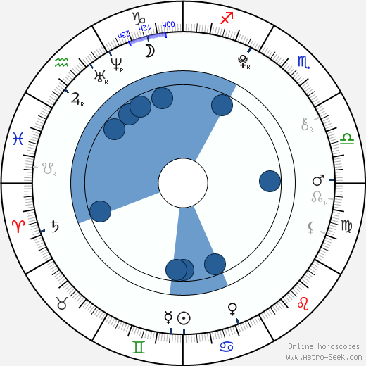 Rebecca Black wikipedia, horoscope, astrology, instagram