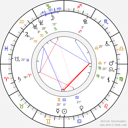 Rebecca Black birth chart, biography, wikipedia 2024, 2025
