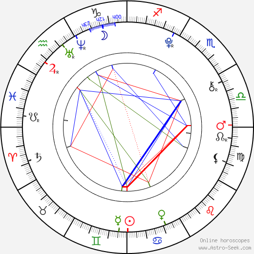 Rebecca Black birth chart, Rebecca Black astro natal horoscope, astrology