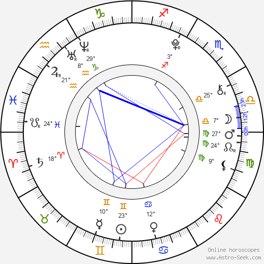 Rebeka Lizlerová birth chart, biography, wikipedia 2023, 2024