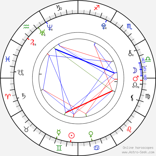 Rebeka Lizlerová birth chart, Rebeka Lizlerová astro natal horoscope, astrology