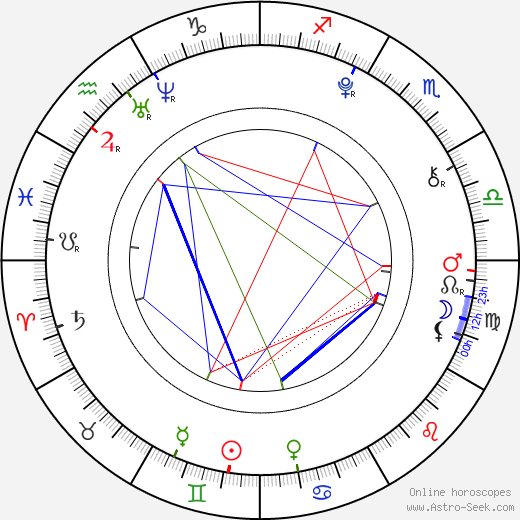 Sabina Rojková birth chart, Sabina Rojková astro natal horoscope, astrology