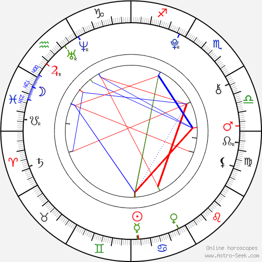 Sara Sandeva birth chart, Sara Sandeva astro natal horoscope, astrology