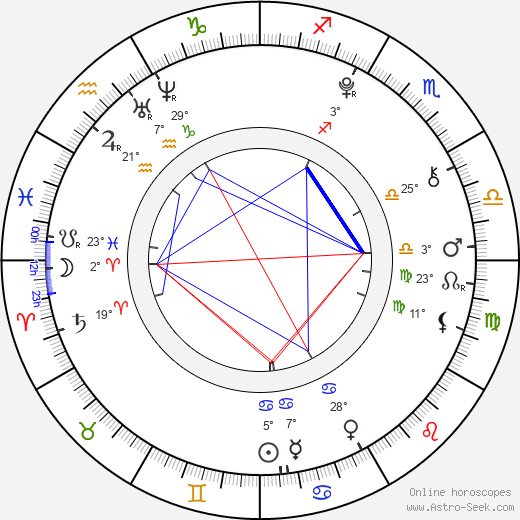 Tanay Chheda birth chart, biography, wikipedia 2024, 2025