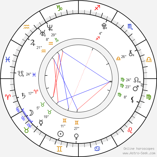 Tom Barker birth chart, biography, wikipedia 2024, 2025