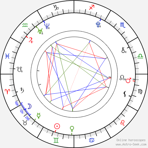 Tom Barker birth chart, Tom Barker astro natal horoscope, astrology