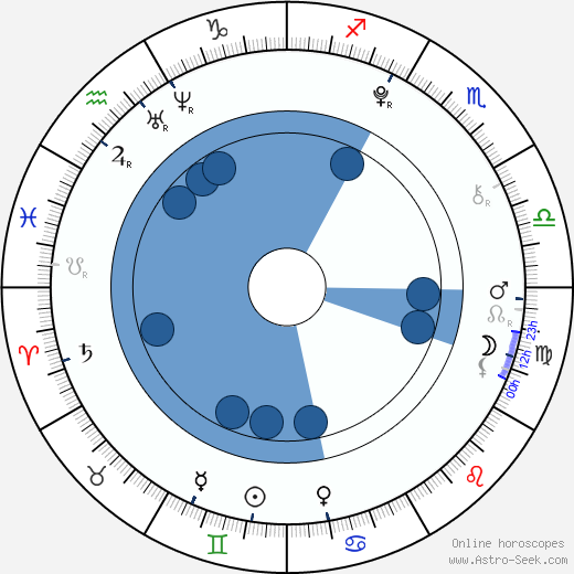 Tomáš Kratochvíl wikipedia, horoscope, astrology, instagram