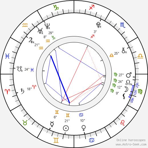 Tomáš Kratochvíl birth chart, biography, wikipedia 2024, 2025