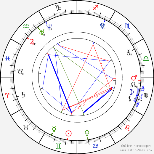 Tomáš Kratochvíl birth chart, Tomáš Kratochvíl astro natal horoscope, astrology