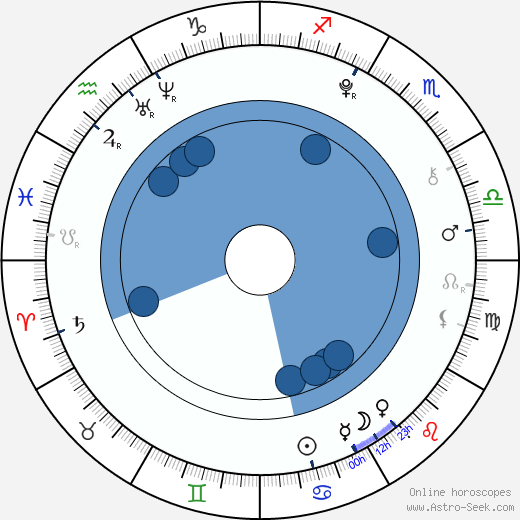 Eliška Vítová horoscope, astrology, sign, zodiac, date of birth, instagram