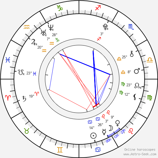 Eliška Vítová birth chart, biography, wikipedia 2024, 2025
