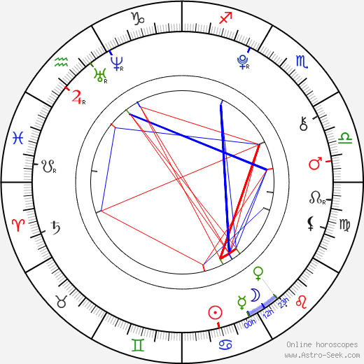 Eliška Vítová birth chart, Eliška Vítová astro natal horoscope, astrology