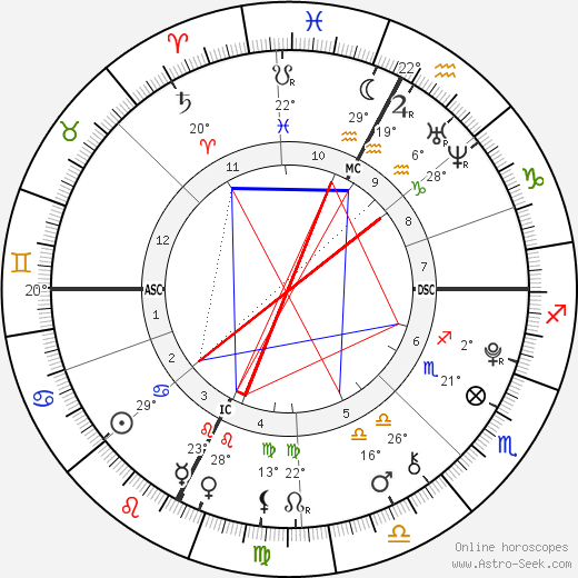 Field Cate birth chart, biography, wikipedia 2023, 2024