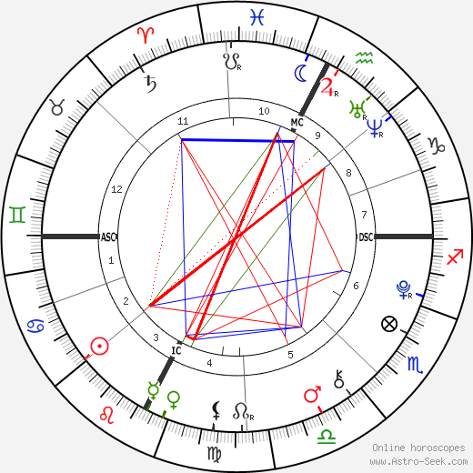 Field Cate birth chart, Field Cate astro natal horoscope, astrology