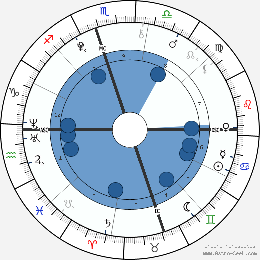 Giovanna Santo Pietro horoscope, astrology, sign, zodiac, date of birth, instagram