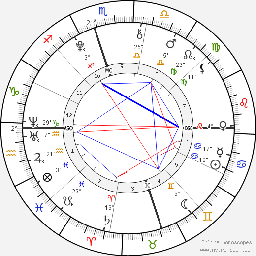 Giovanna Santo Pietro birth chart, biography, wikipedia 2024, 2025