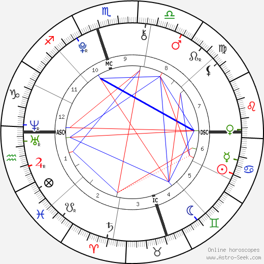 Giovanna Santo Pietro birth chart, Giovanna Santo Pietro astro natal horoscope, astrology