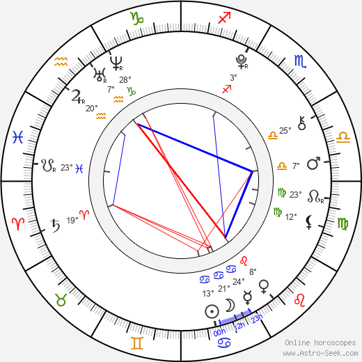 Helena Siegmund-Schultze birth chart, biography, wikipedia 2024, 2025