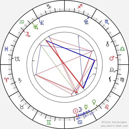 Helena Siegmund-Schultze birth chart, Helena Siegmund-Schultze astro natal horoscope, astrology