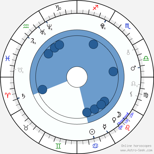 Kenzie Reeves horoscope, astrology, sign, zodiac, date of birth, instagram