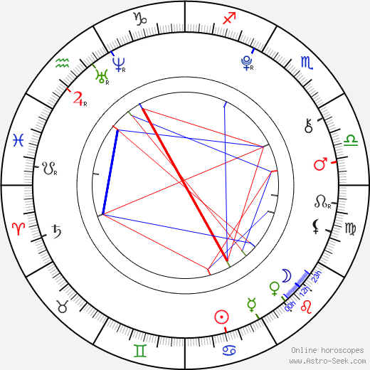 Kenzie Reeves birth chart, Kenzie Reeves astro natal horoscope, astrology