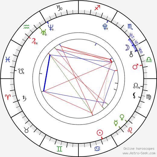 Leo Howard birth chart, Leo Howard astro natal horoscope, astrology