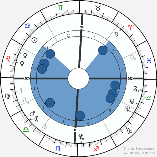 Malala Yousafzai wikipedia, biography, birth chart, instagram Malala Yousafzai wikipedia, horoscope, astrology, instagram