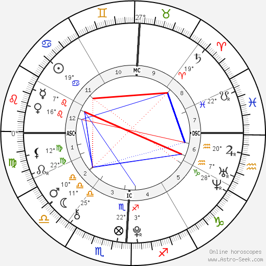 Malala Yousafzai birth chart, biography, wikipedia 2023, 2024