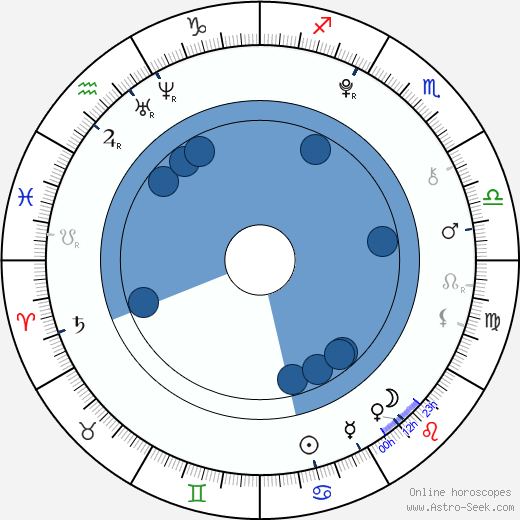 Mila Aina Oroscopo, astrologia, Segno, zodiac, Data di nascita, instagram