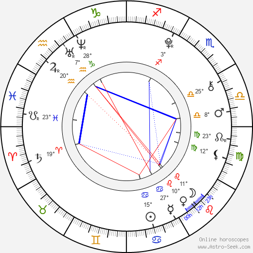 Mila Aina birth chart, biography, wikipedia 2023, 2024