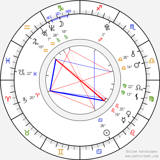 Ohga Tanaka birth chart, biography, wikipedia 2023, 2024