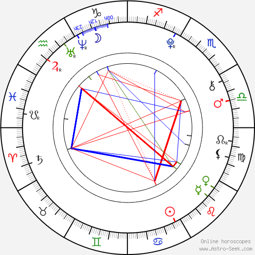 Ohga Tanaka birth chart, Ohga Tanaka astro natal horoscope, astrology